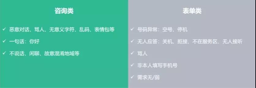 搜索無效點(diǎn)擊關(guān)鍵詞對比