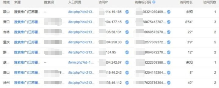 無效點(diǎn)擊的惡意行為