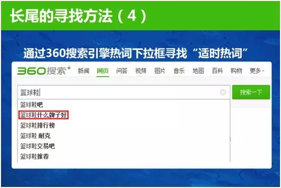 下拉框詞，長尾詞尋找方法
