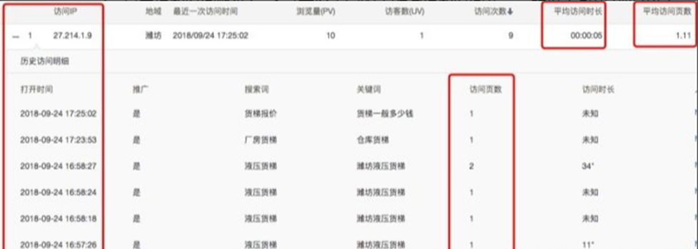 惡意點(diǎn)擊訪問頁數(shù)低
