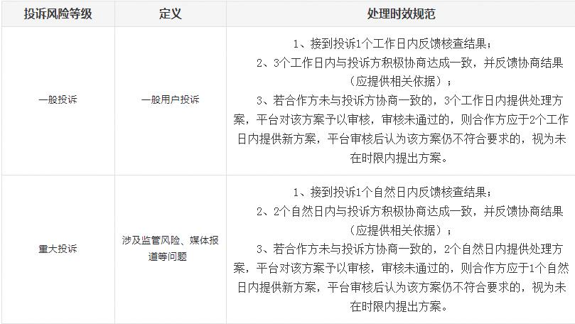 巨量引擎平臺(tái)廣告投訴處理管理規(guī)定
