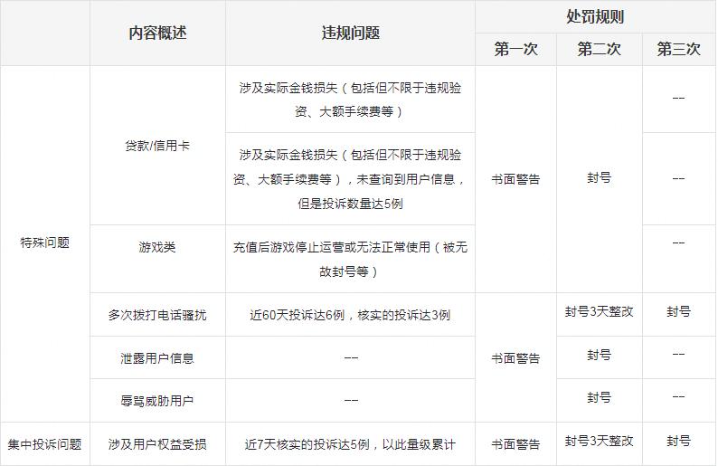 巨量引擎平臺(tái)廣告投訴處理管理規(guī)定